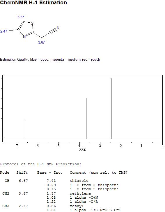 (4-甲基-1,3-噻唑-2-基)乙腈的核磁共振13c谱图