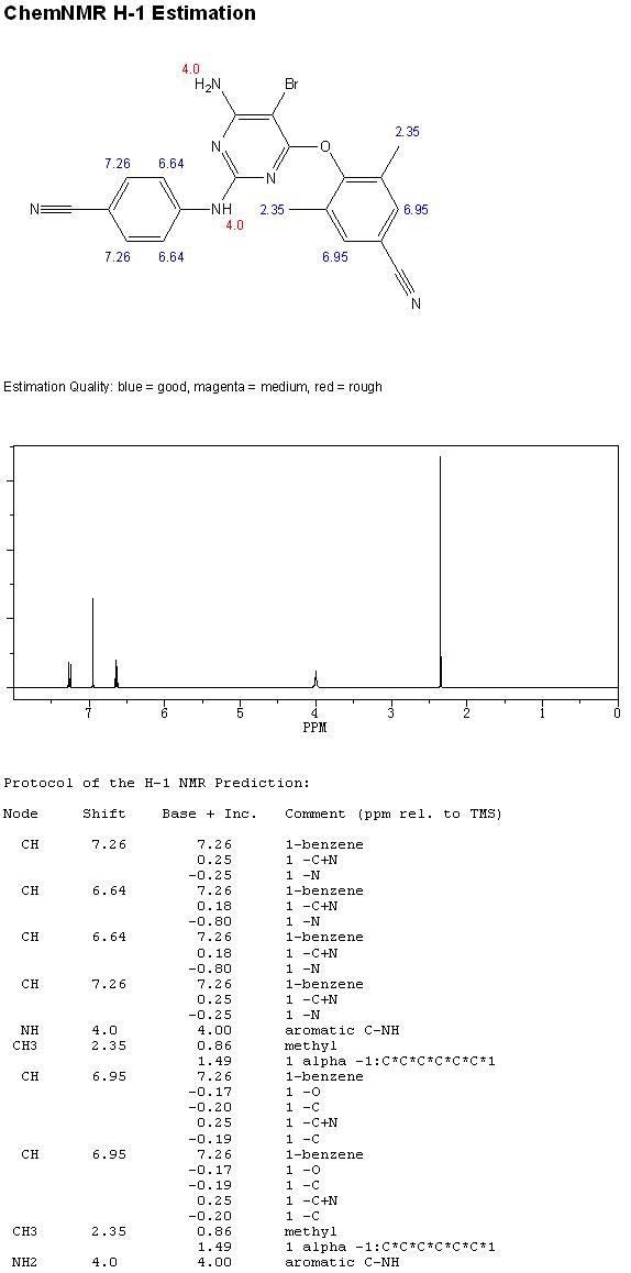 NMR H-1