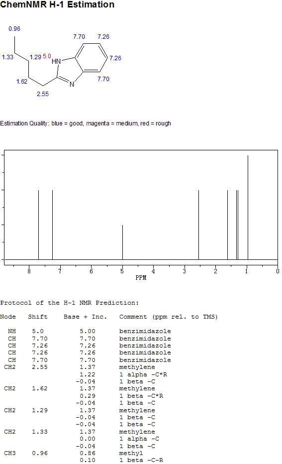 2-戊基苯并咪唑的核磁共振1H谱图