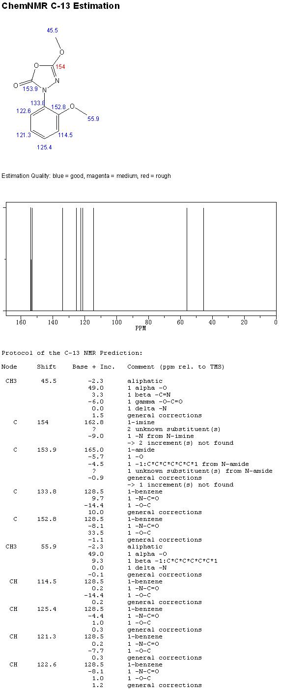 NMR C-13