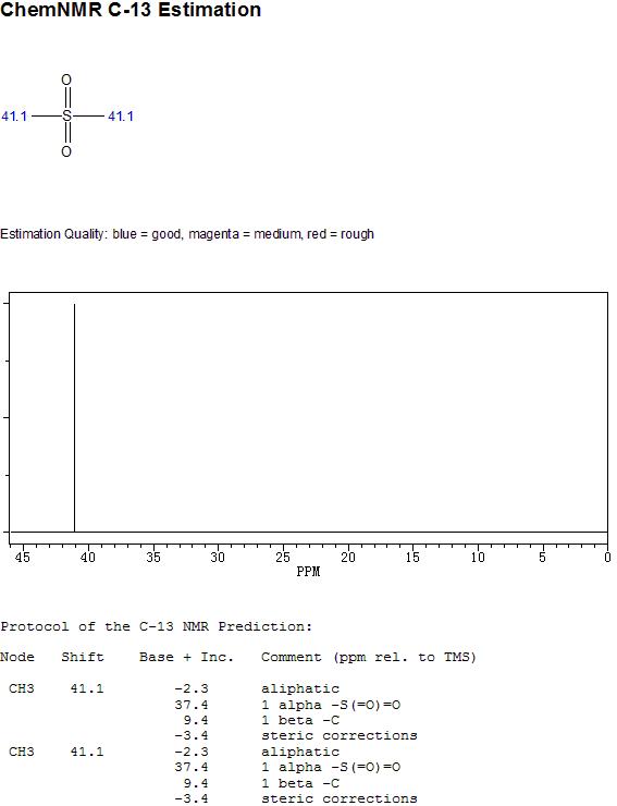 二甲基砜的核磁共振13C谱图