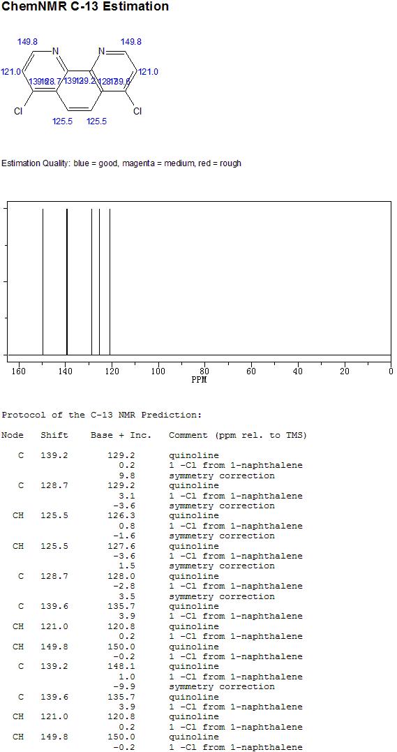 4,7-二氯-1,10-菲咯啉的核磁共振13C谱图
