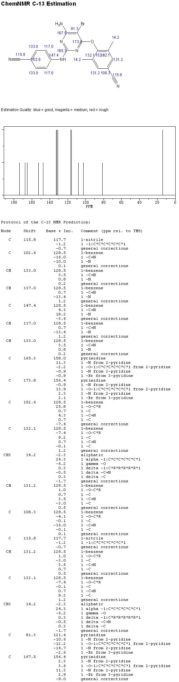 NMR C-13