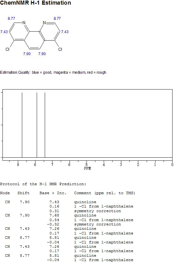 4,7-二氯-1,10-菲咯啉的核磁共振1H谱图
