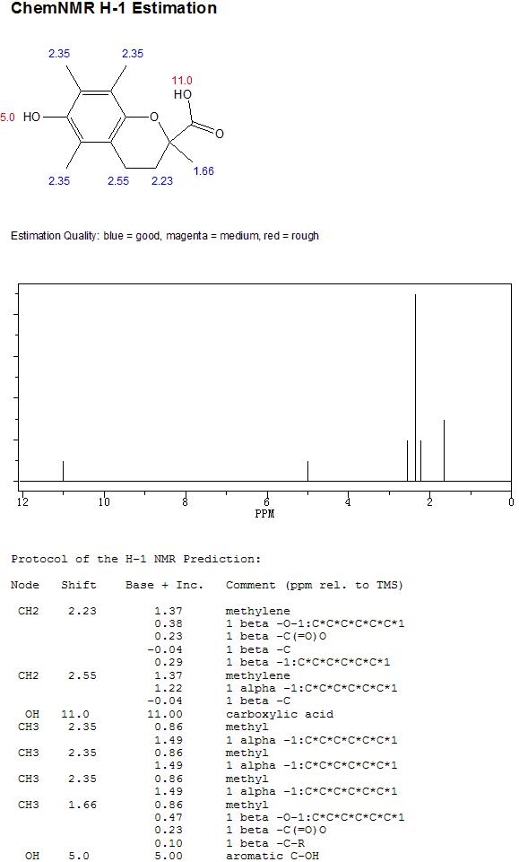 奎诺二甲基丙烯酸酯的核磁共振1H谱图
