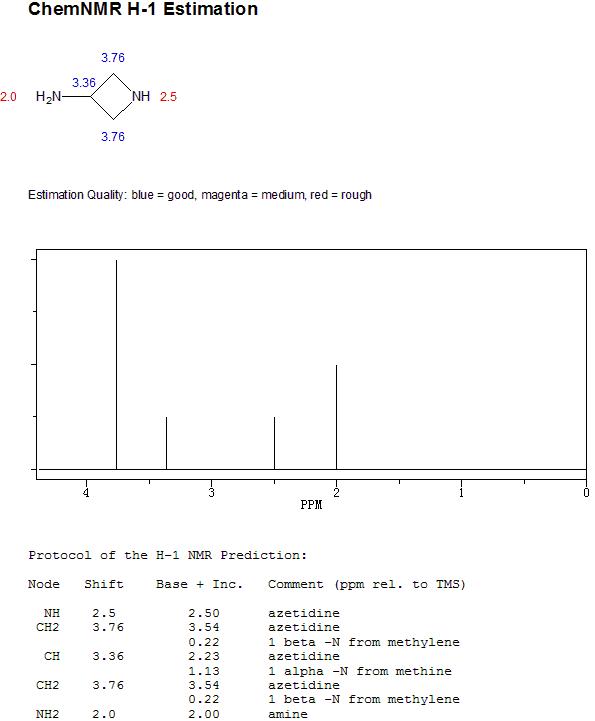 3-氨基氮杂环丁烷的核磁共振1H谱图