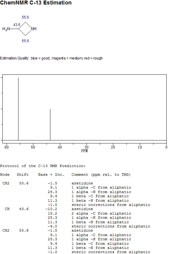 3-氨基氮杂环丁烷的核磁共振13C谱图
