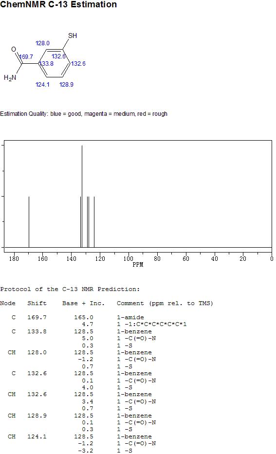3-巰基苯甲酰胺的核磁共振13c譜圖
